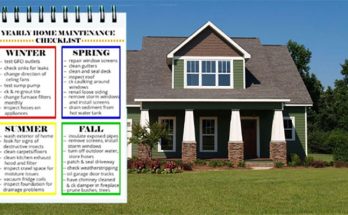 A Home Maintenance Checklist